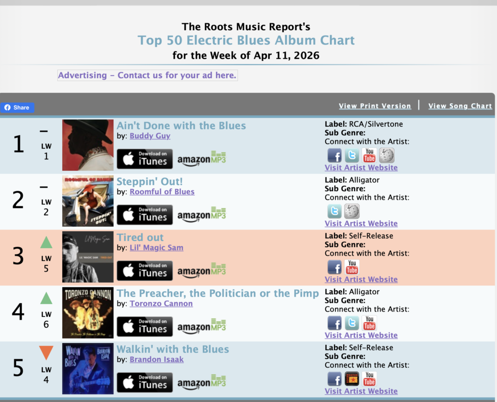 LilMAGIC-SAM-The-Roots-Music-Reports-Top-50-International-Album-Chart-for-the-Week-of-April-11, 2026