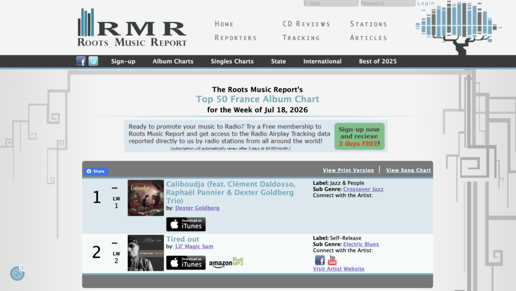 Lil Magic Sam The Roots Music Report's Top 50 France Album Chart for the Week of Jul 18, 2026